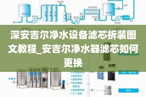 深安吉爾凈水設(shè)備濾芯拆裝圖文教程_安吉爾凈水器濾芯如何更換